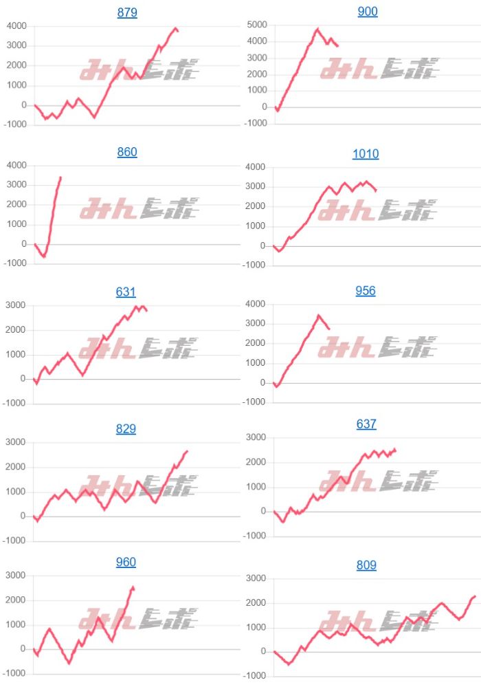 出玉スランプグラフ