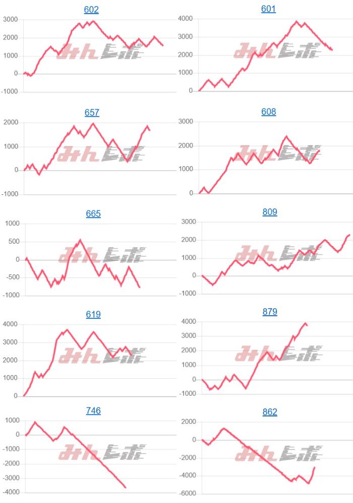 出玉スランプグラフ
