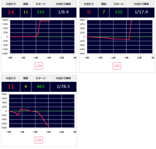 出玉スランプグラフ