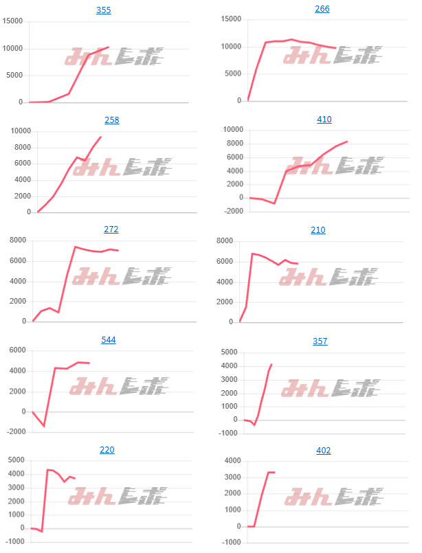 出玉スランプグラフ