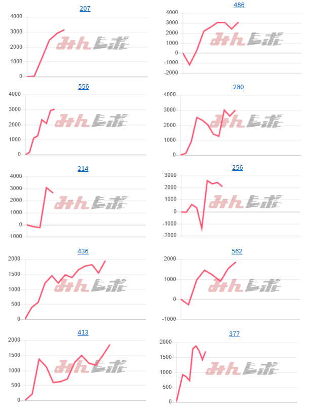 出玉スランプグラフ