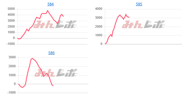 出玉スランプグラフ