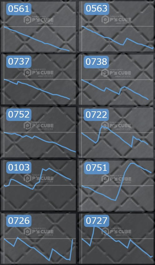 出玉スランプグラフ