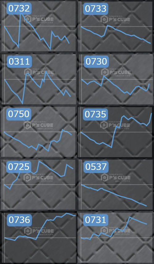 出玉スランプグラフ