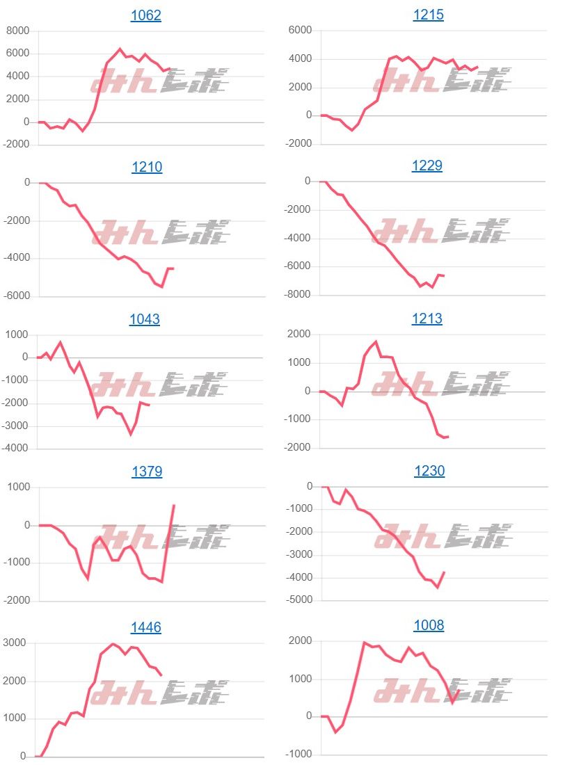 出玉スランプグラフ