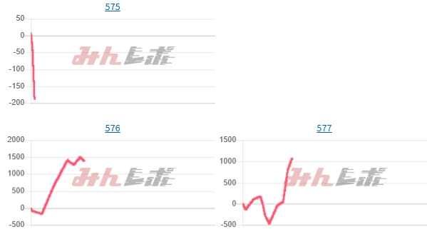 出玉スランプグラフ