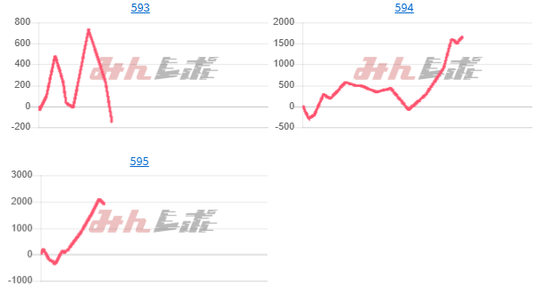 出玉スランプグラフ