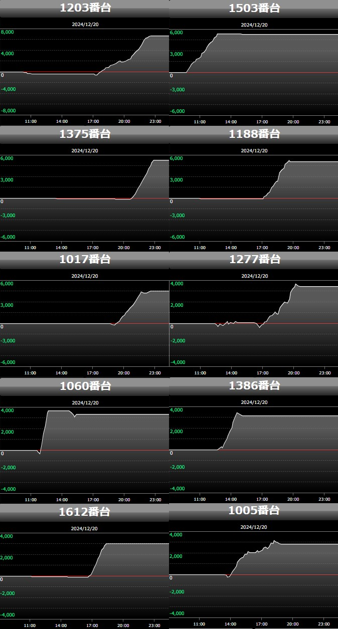 出玉スランプグラフ