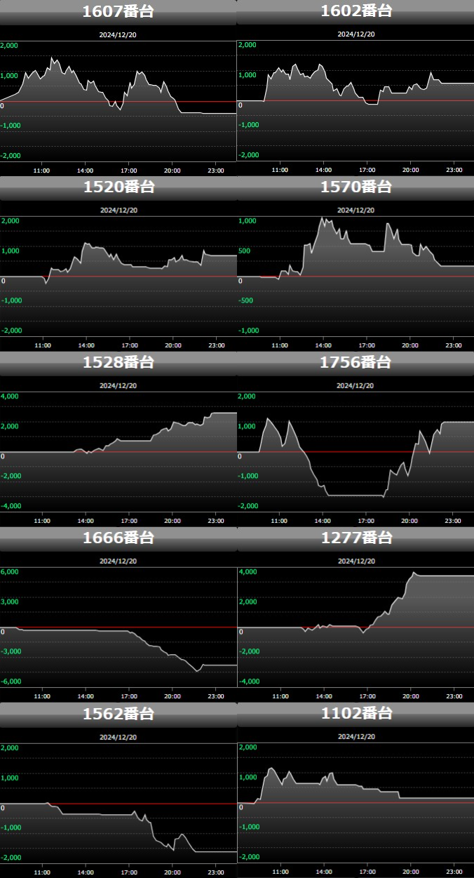 出玉スランプグラフ