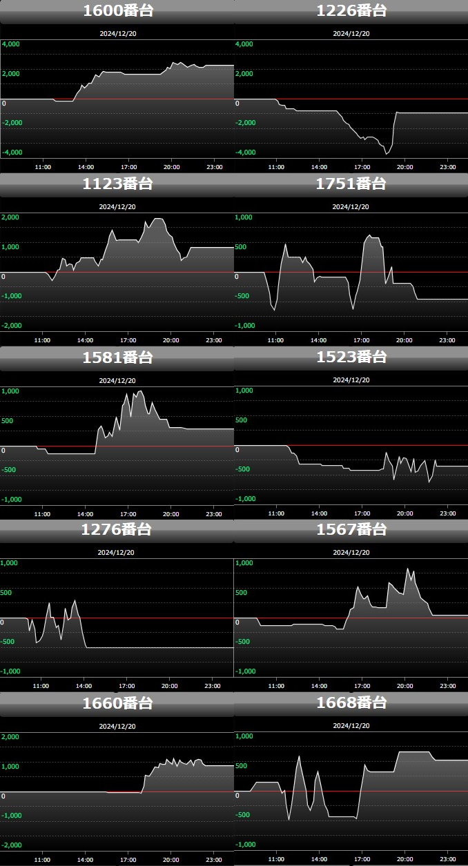 出玉スランプグラフ