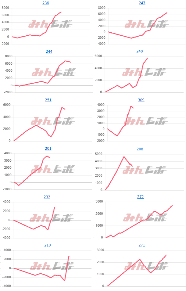 出玉スランプグラフ