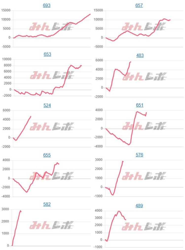 出玉スランプグラフ