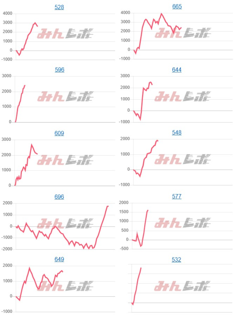 出玉スランプグラフ