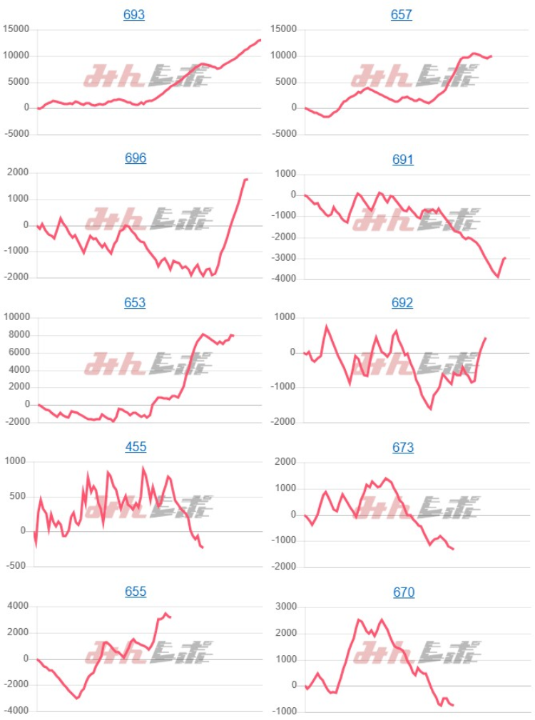 出玉スランプグラフ