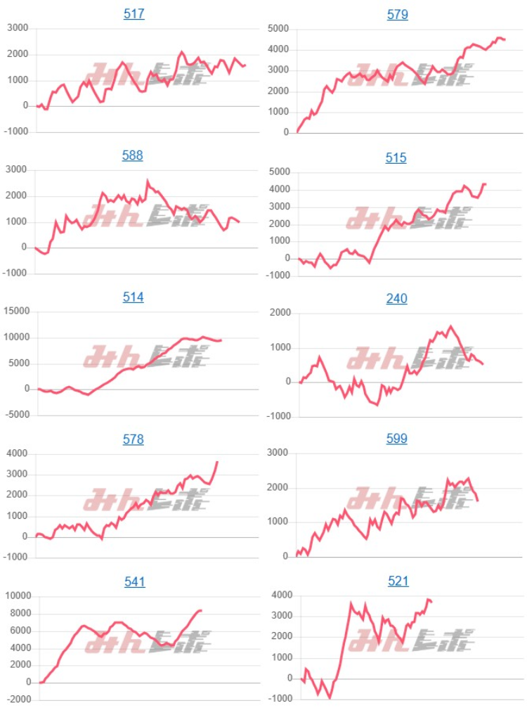 出玉スランプグラフ