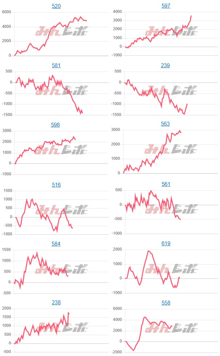 出玉スランプグラフ