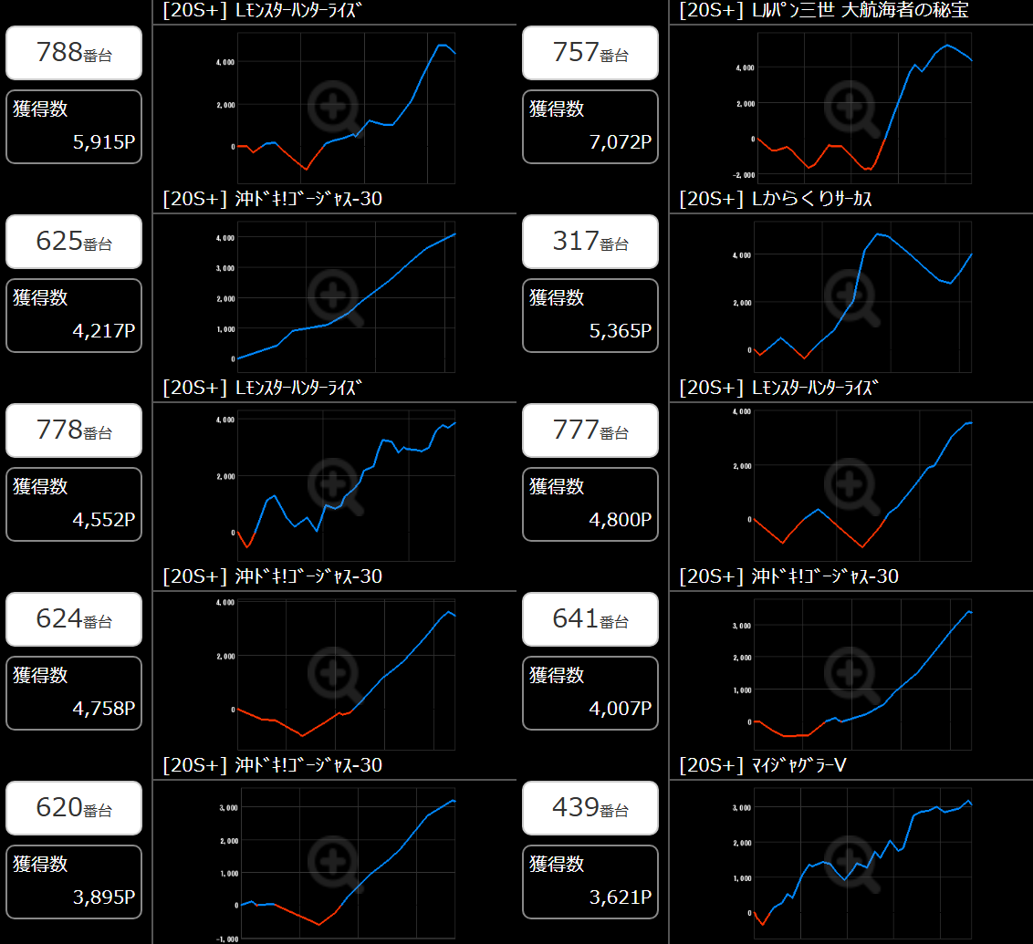 出玉スランプグラフ