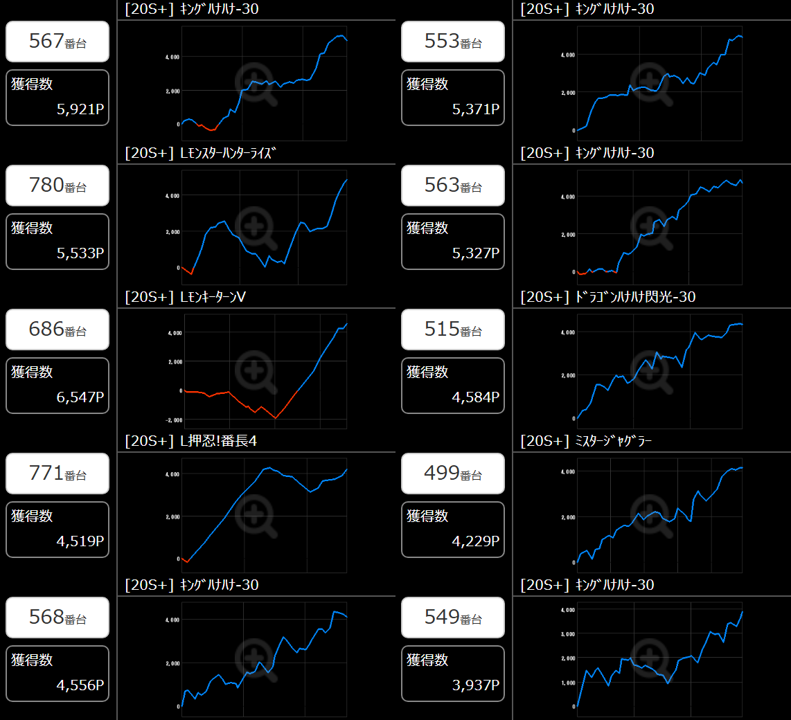 出玉スランプグラフ