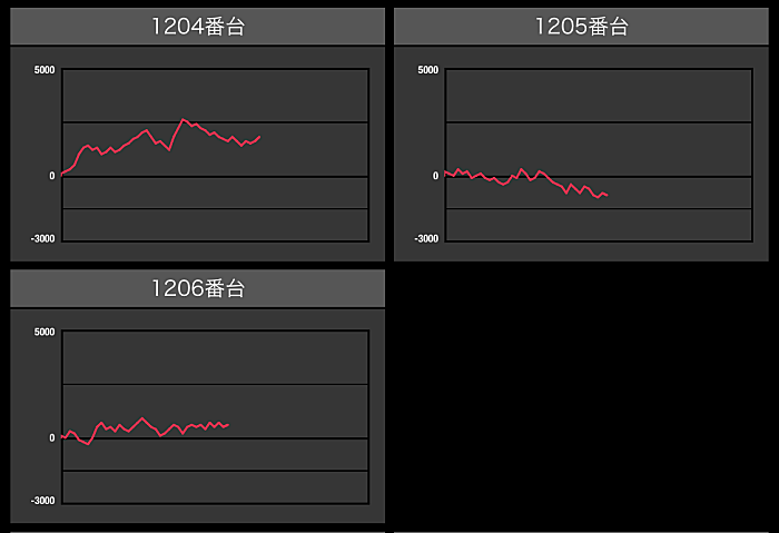 出玉スランプグラフ