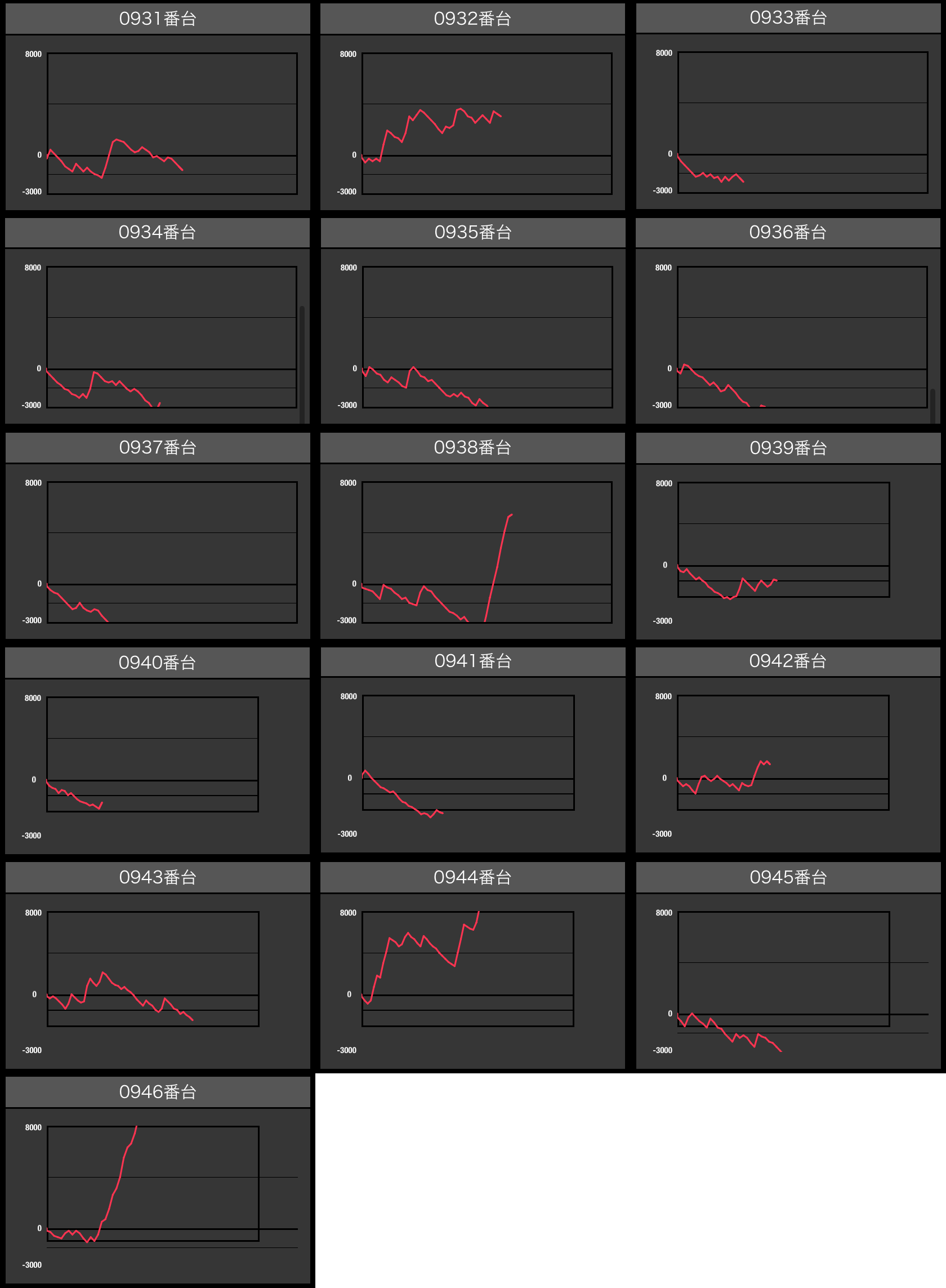 出玉スランプグラフ