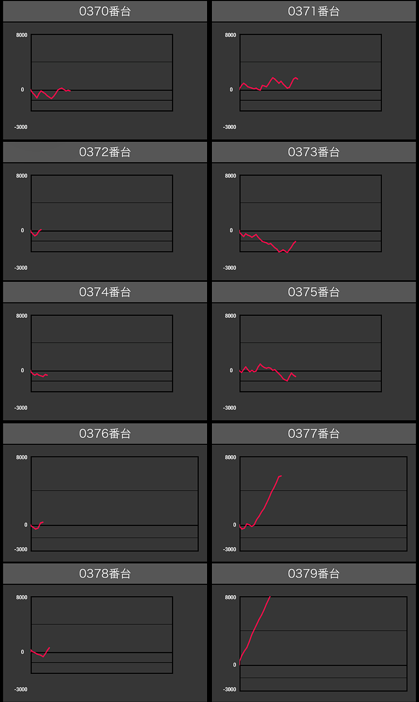 出玉スランプグラフ