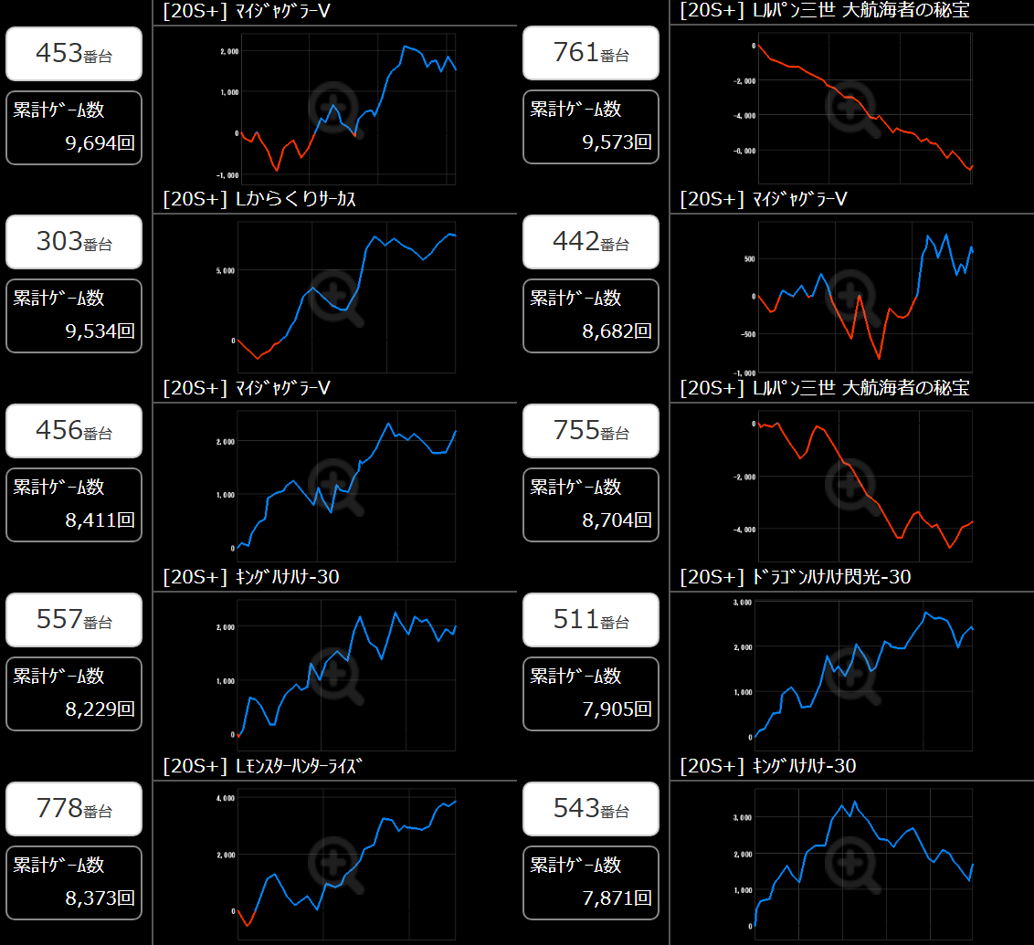 出玉スランプグラフ