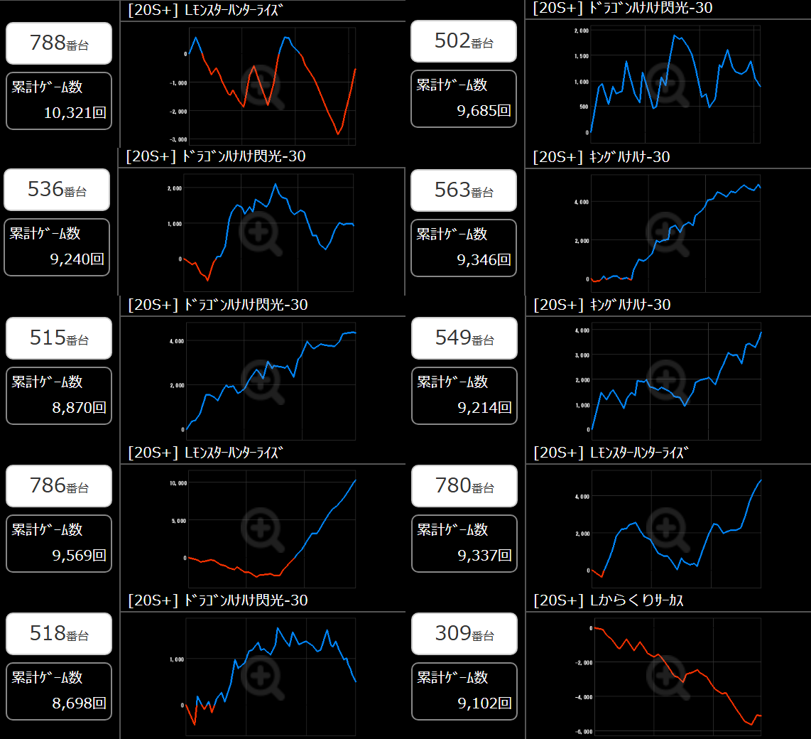 出玉スランプグラフ