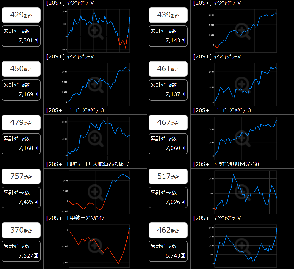 出玉スランプグラフ
