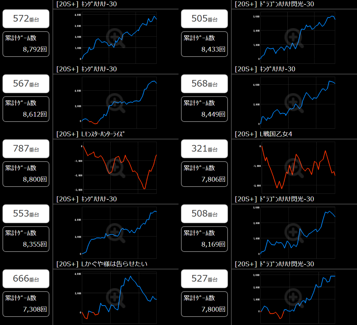 出玉スランプグラフ