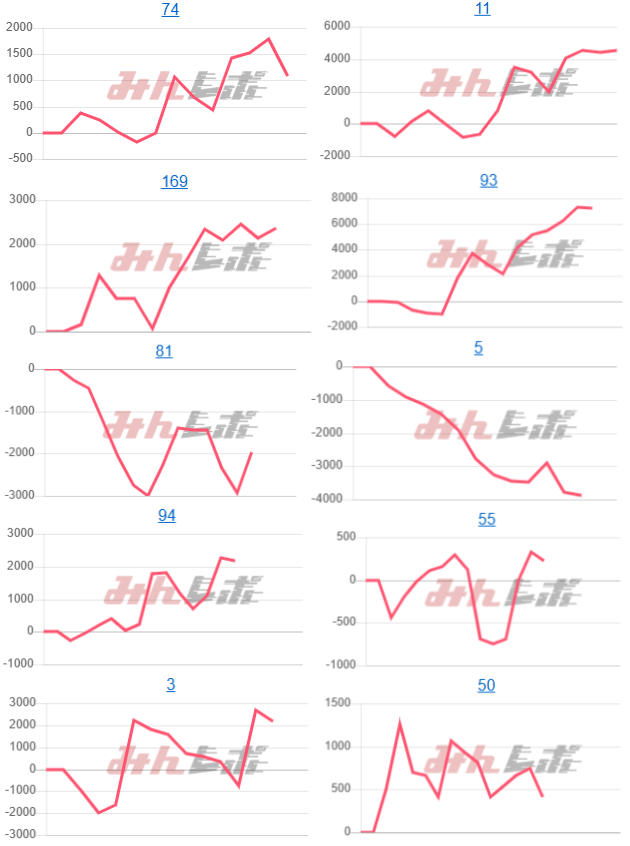 出玉スランプグラフ
