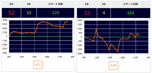 出玉スランプグラフ