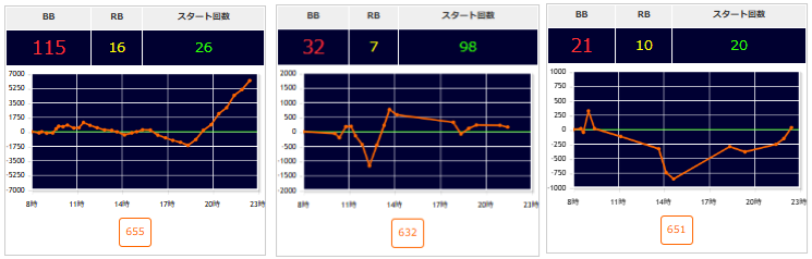 出玉スランプグラフ