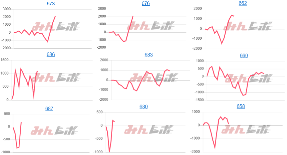 出玉スランプグラフ