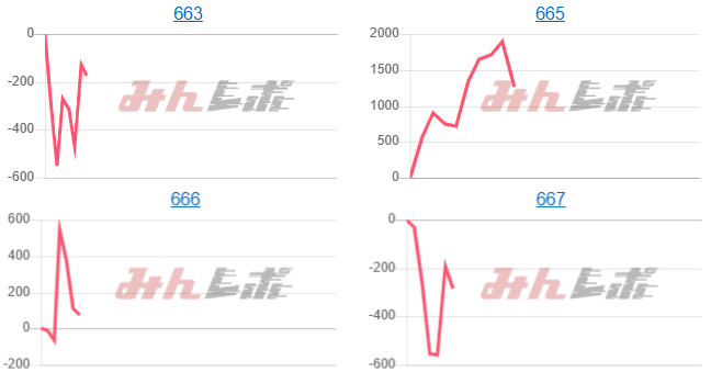 出玉スランプグラフ