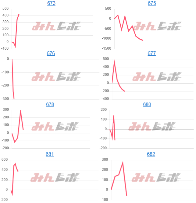 出玉スランプグラフ