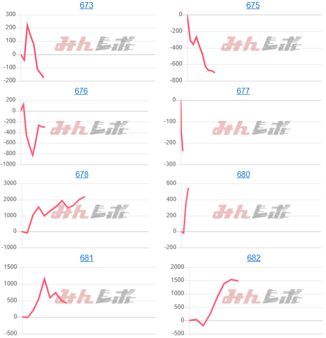 出玉スランプグラフ