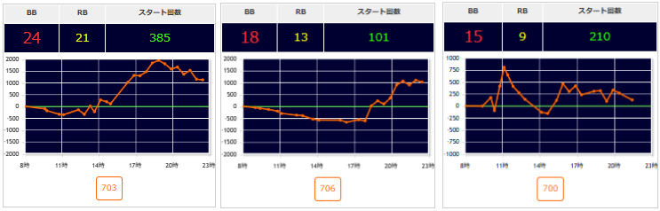 出玉スランプグラフ