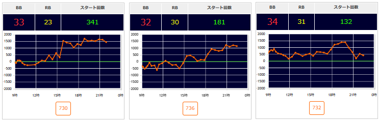 出玉スランプグラフ