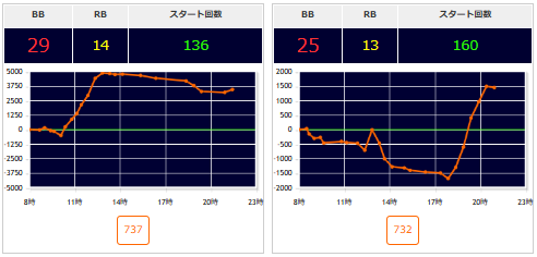 出玉スランプグラフ