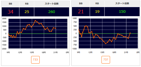 出玉スランプグラフ