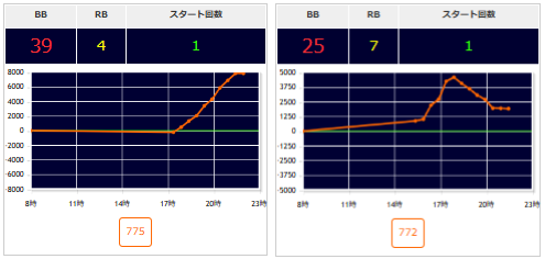 出玉スランプグラフ