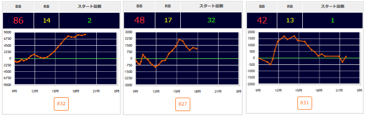 出玉スランプグラフ