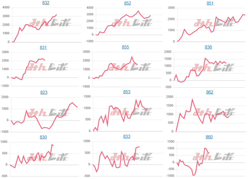 出玉スランプグラフ