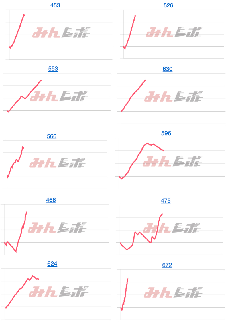 出玉スランプグラフ