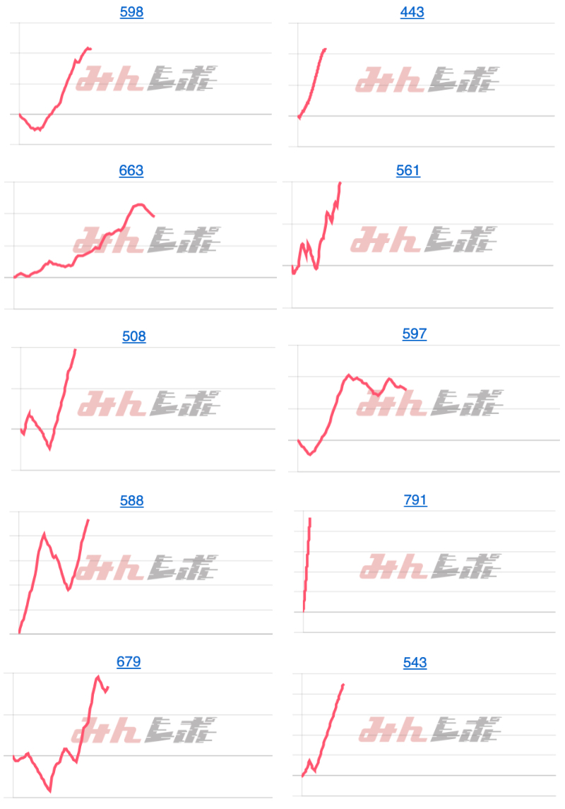 出玉スランプグラフ