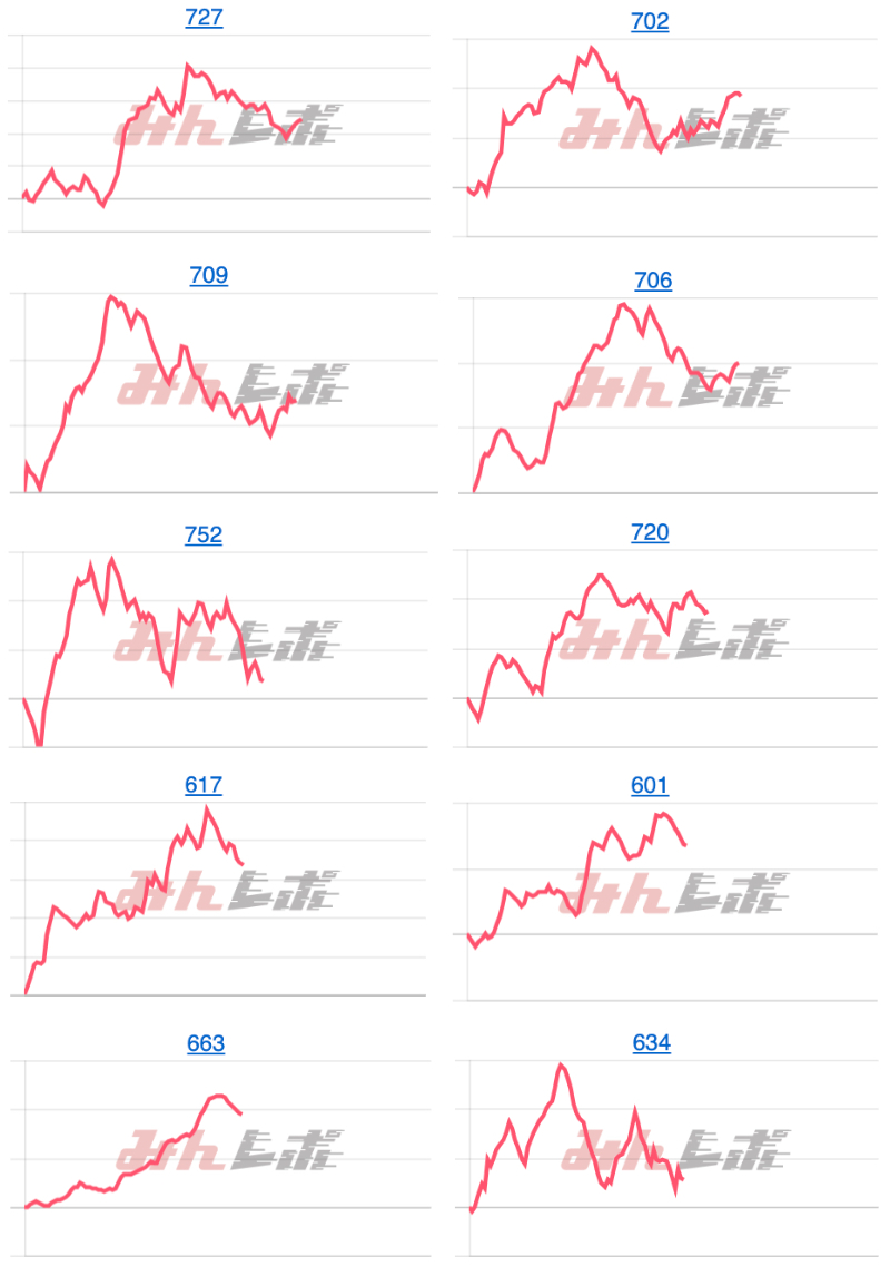 出玉スランプグラフ