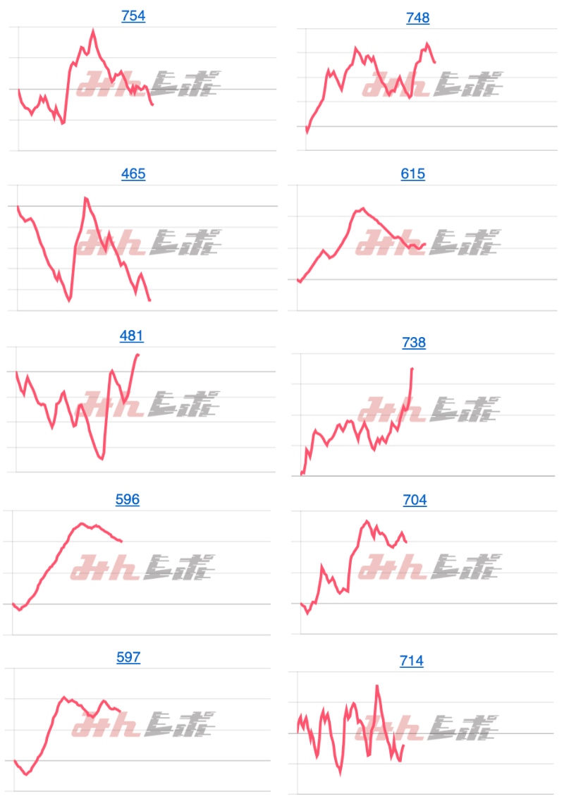 出玉スランプグラフ