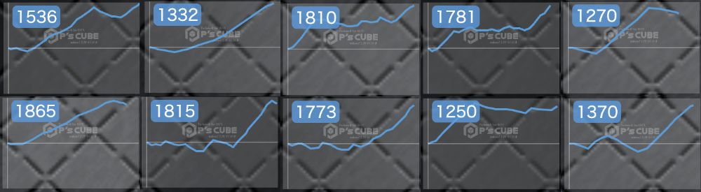 出玉スランプグラフ