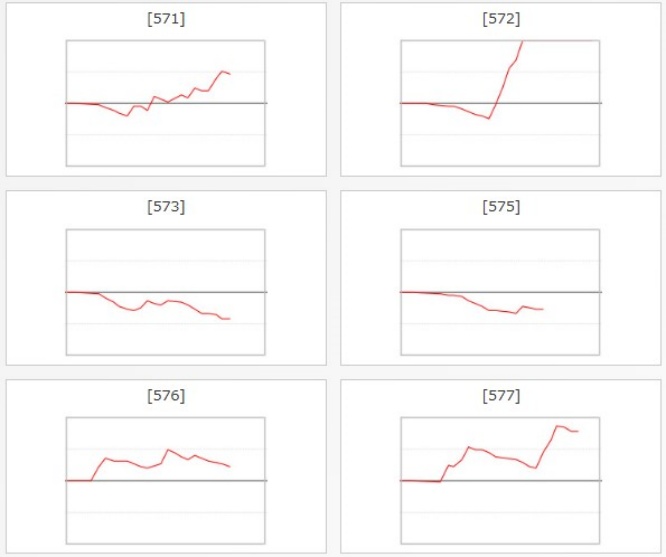 出玉スランプグラフ