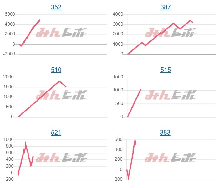 出玉スランプグラフ